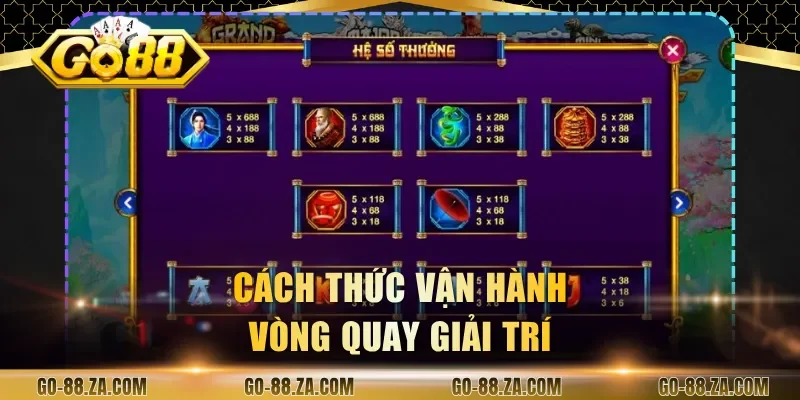 cach-thuc-van-hanh-vong-quay-giai-tri